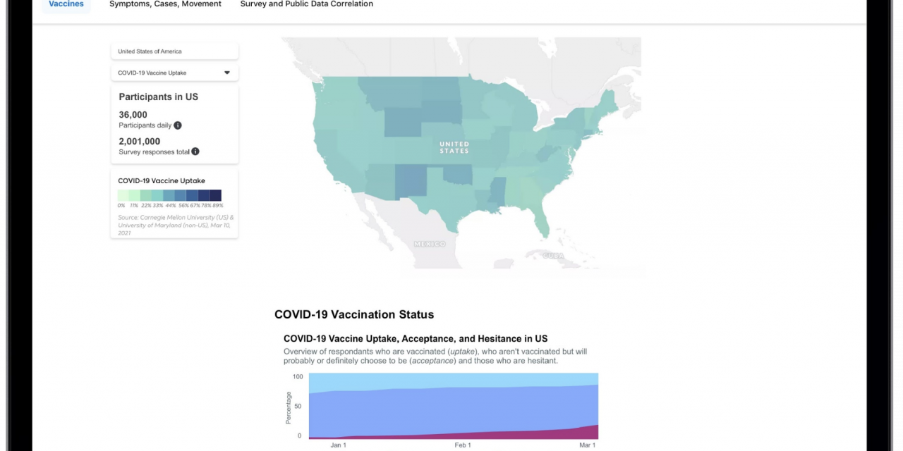 Facebook Launches new Covid Vaccination Initiative