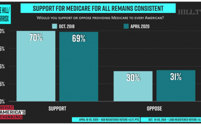 Medicare for All with Ginny Swingel